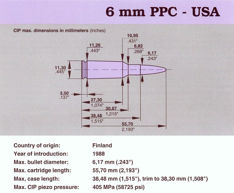 6 mm ppc-usa